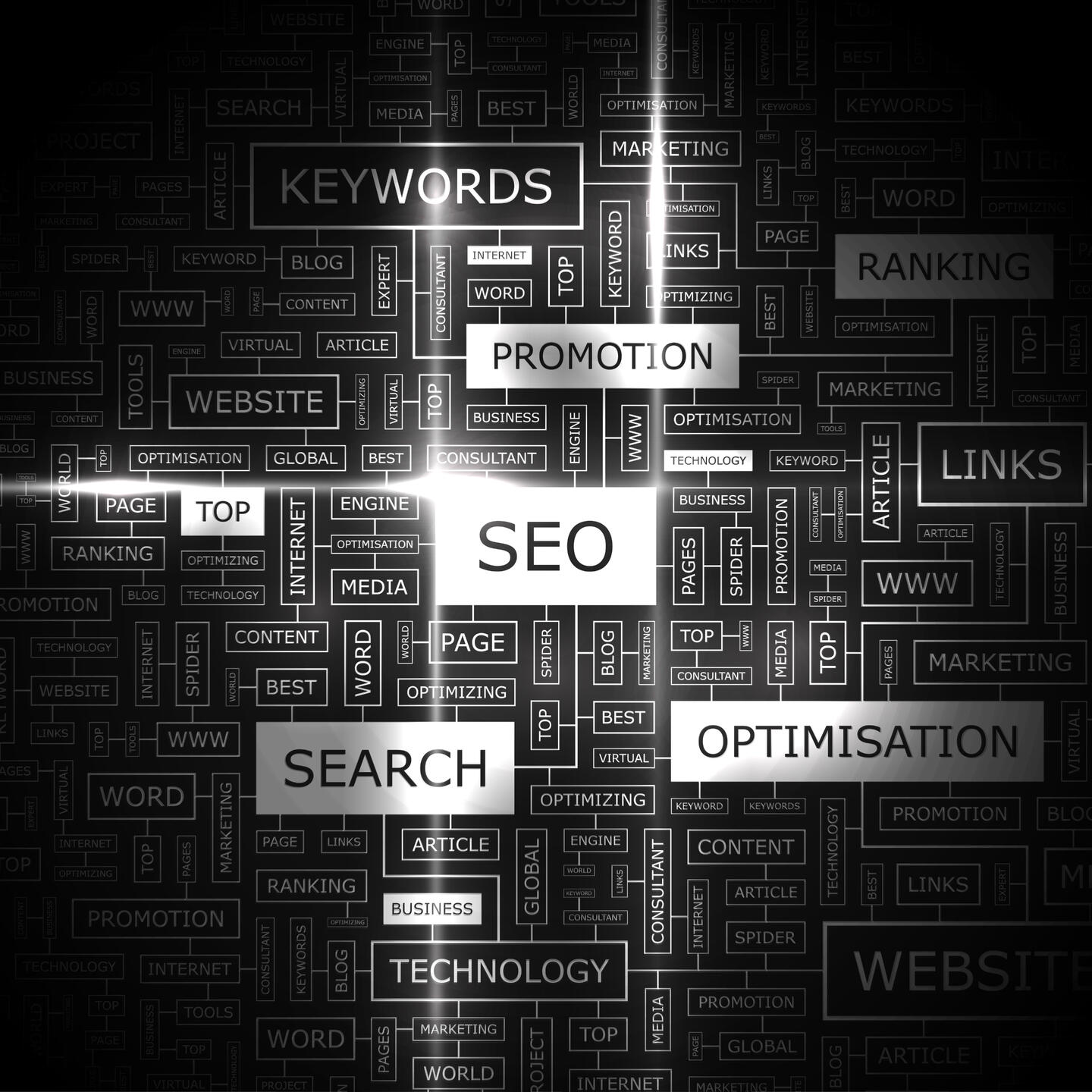 Search Engine Optimisation Portsmouth